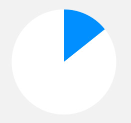 ddos网页在线攻击